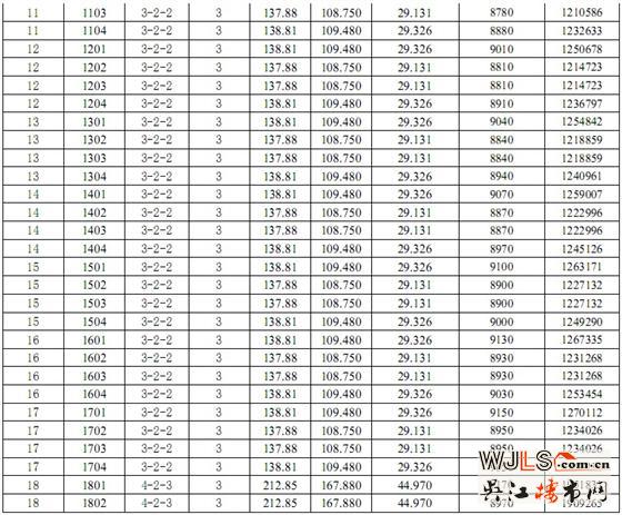 明珠城紫桂苑26、28、29号楼商品房价格公示