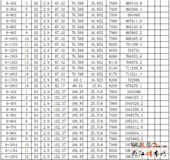 伟业·迎春世家3#、4#、5#、6#商品房价格公示