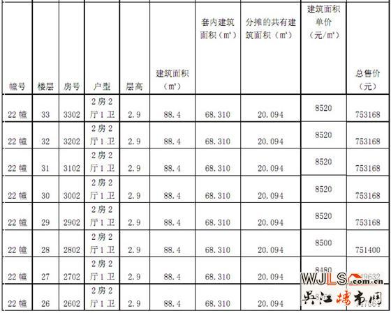 绿地太湖城一期“一套一标”价目表