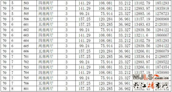 中南世纪城70#商品房价格公示
