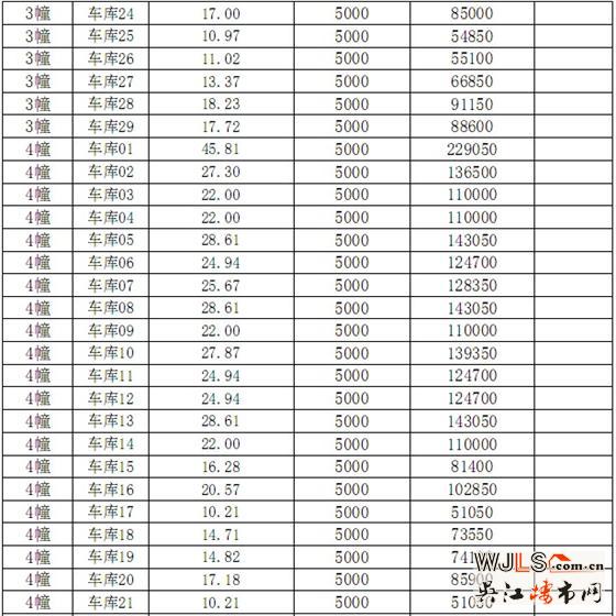 伟业·迎春世家3#、4#、5#、6#商品房价格公示