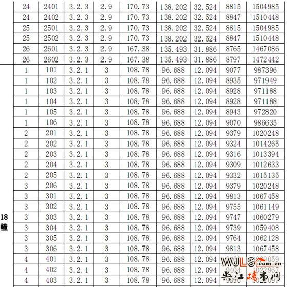 吴江阳光悦湖公豪苑商品房“一套一表”价目表