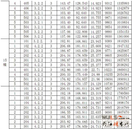 吴江阳光悦湖公豪苑商品房“一套一表”价目表