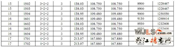 明珠城紫桂苑26、28、29号楼商品房价格公示