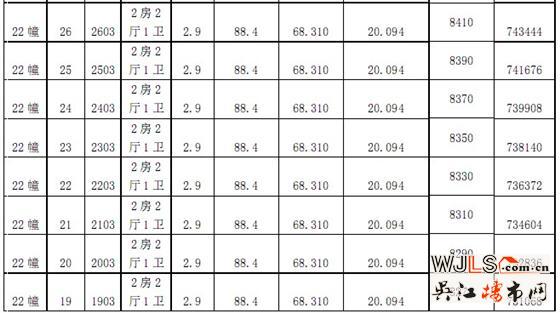 绿地太湖城一期“一套一标”价目表