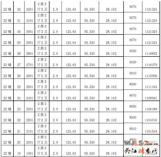绿地太湖城一期“一套一标”价目表