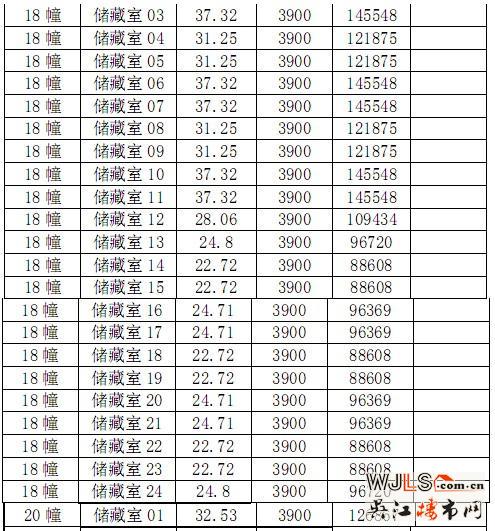吴江阳光悦湖公豪苑商品房“一套一表”价目表