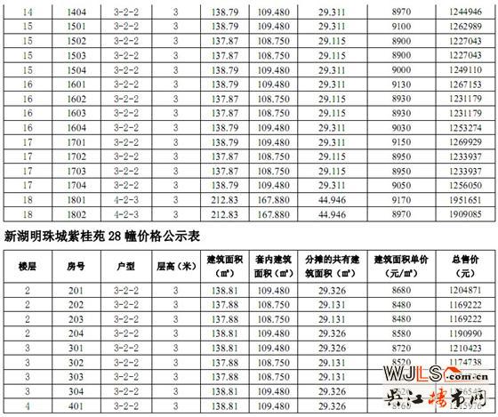 明珠城紫桂苑26、28、29号楼商品房价格公示