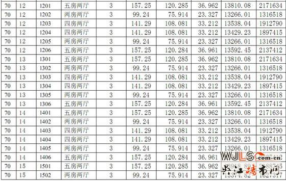 中南世纪城70#商品房价格公示