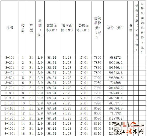 伟业·迎春世家3#、4#、5#、6#商品房价格公示