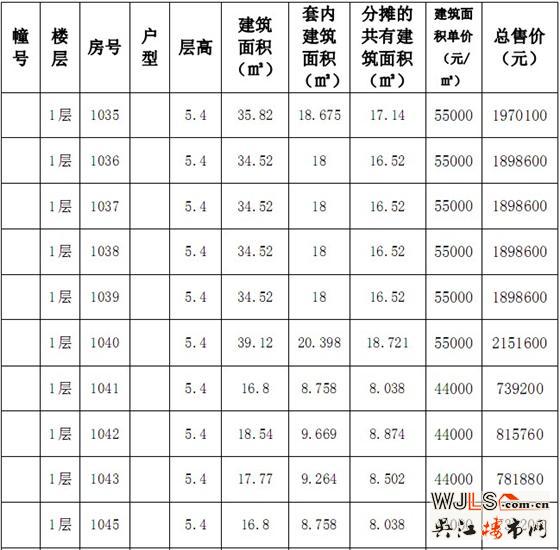 吴江赛格广场“一套一标”价目表