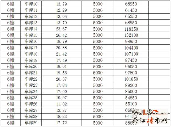 伟业·迎春世家3#、4#、5#、6#商品房价格公示