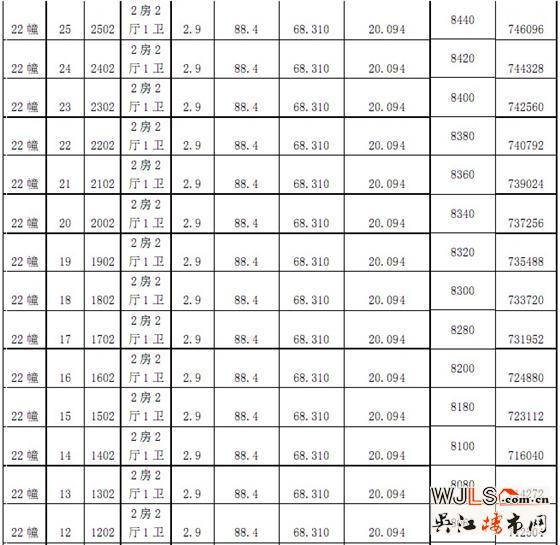 绿地太湖城一期“一套一标”价目表