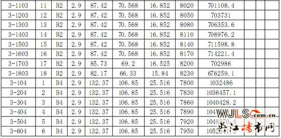 伟业·迎春世家3#、4#、5#、6#商品房价格公示