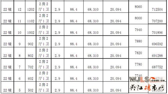 绿地太湖城一期“一套一标”价目表