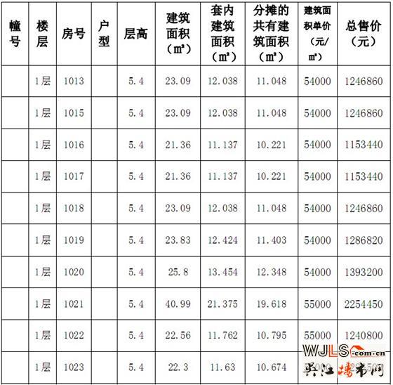 吴江赛格广场“一套一标”价目表