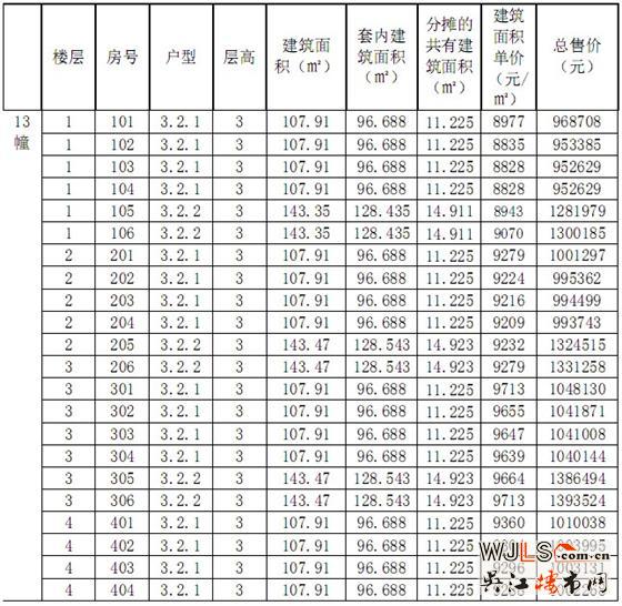 吴江阳光悦湖公豪苑商品房“一套一表”价目表