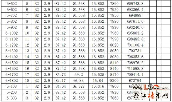 伟业·迎春世家3#、4#、5#、6#商品房价格公示