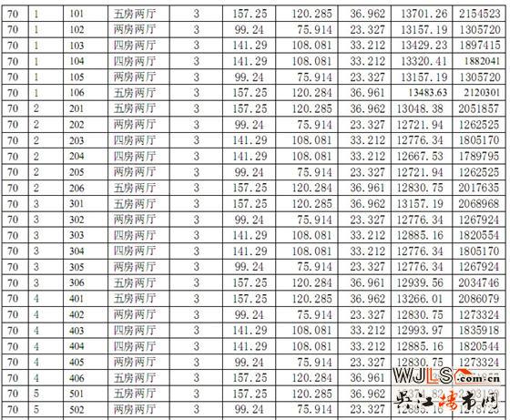 中南世纪城70#商品房价格公示