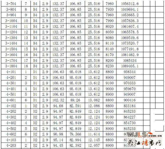 伟业·迎春世家3#、4#、5#、6#商品房价格公示