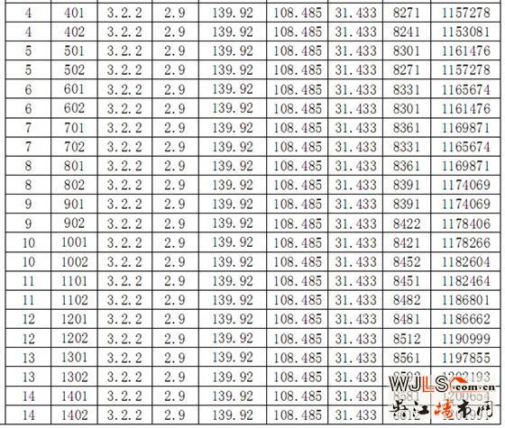 吴江阳光悦湖公豪苑商品房“一套一表”价目表