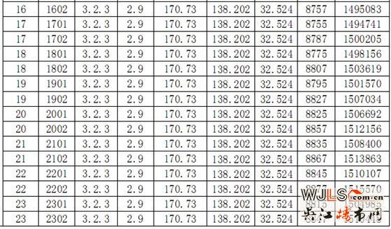 吴江阳光悦湖公豪苑商品房“一套一表”价目表