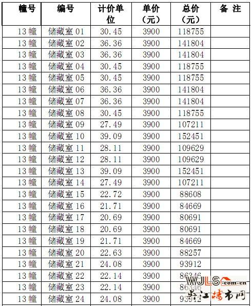 吴江阳光悦湖公豪苑商品房“一套一表”价目表
