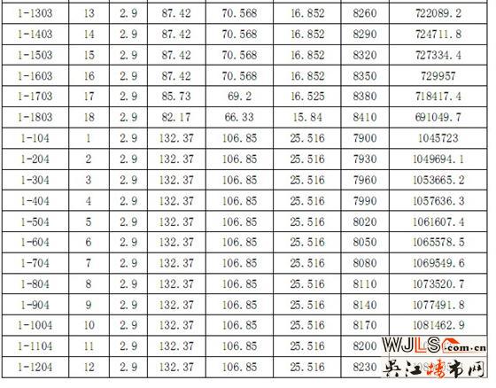 迎春华府二区“一套一标”价目表