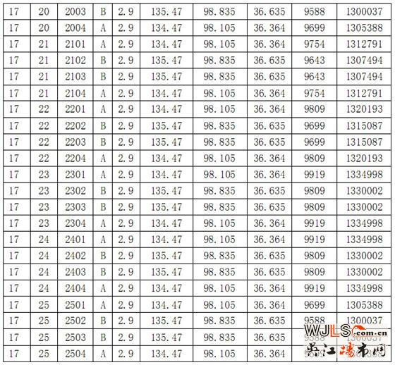 华邦商务广场16-18号商品房价格公示