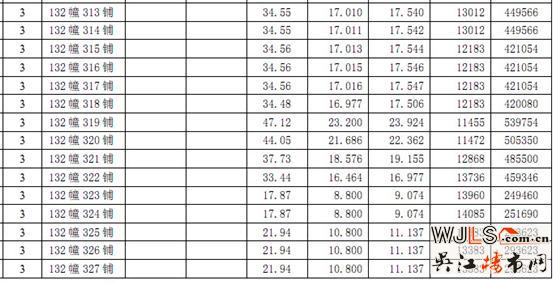 恒达广场第一期商铺价格公示