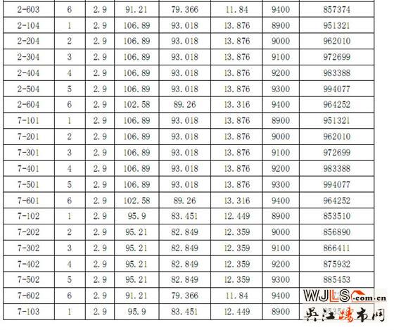 迎春华府二区“一套一标”价目表