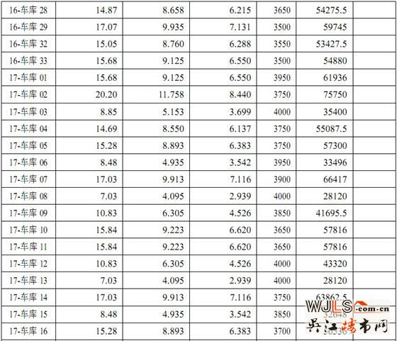 迎春华府三区（迎春乐家）5# 14#16# 17#商品房价格公示