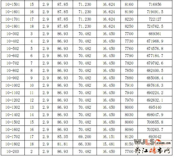 迎春华府二区“一套一标”价目表