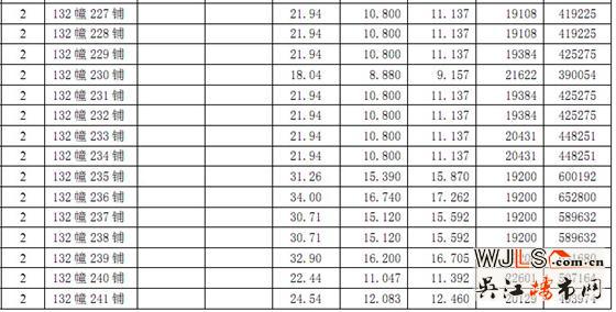 恒达广场第一期商铺价格公示