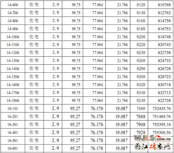 迎春华府三区（迎春乐家）5# 14#16# 17#商品房价格公示