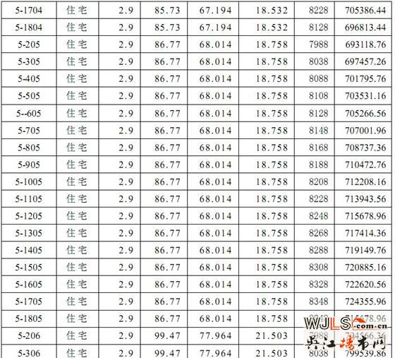 迎春华府三区（迎春乐家）5# 14#16# 17#商品房价格公示