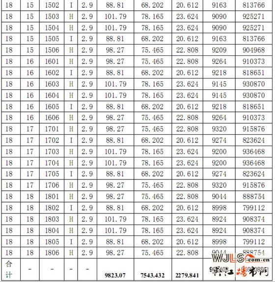 华邦商务广场16-18号商品房价格公示