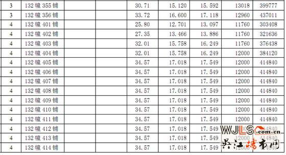 恒达广场第一期商铺价格公示
