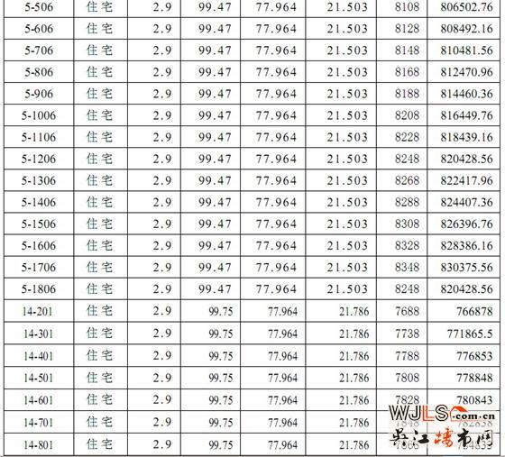 迎春华府三区（迎春乐家）5# 14#16# 17#商品房价格公示