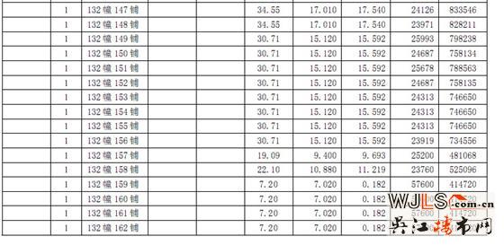 恒达广场第一期商铺价格公示