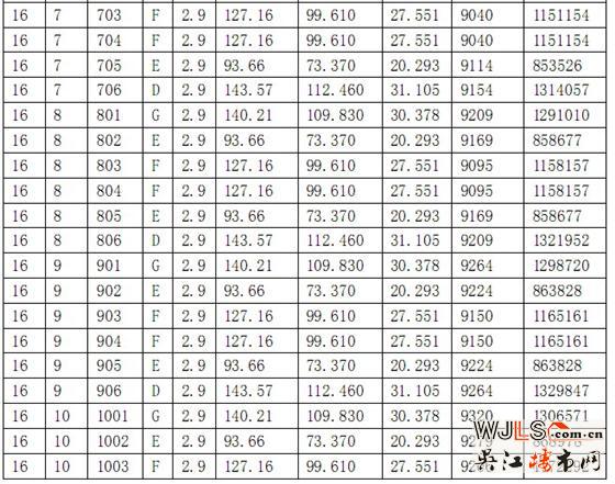 华邦商务广场16-18号商品房价格公示