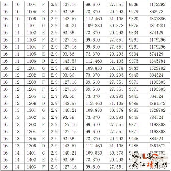 华邦商务广场16-18号商品房价格公示