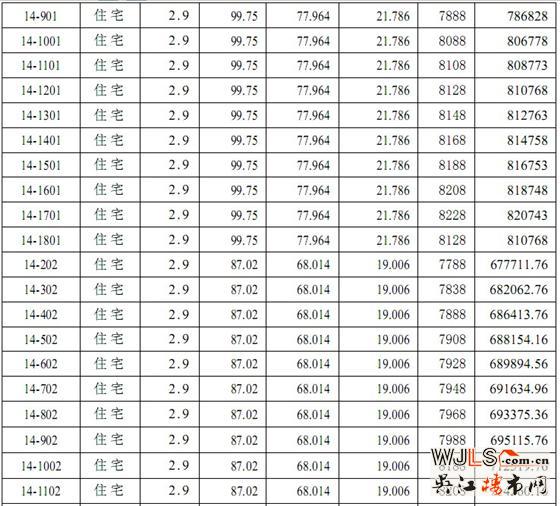 迎春华府三区（迎春乐家）5# 14#16# 17#商品房价格公示
