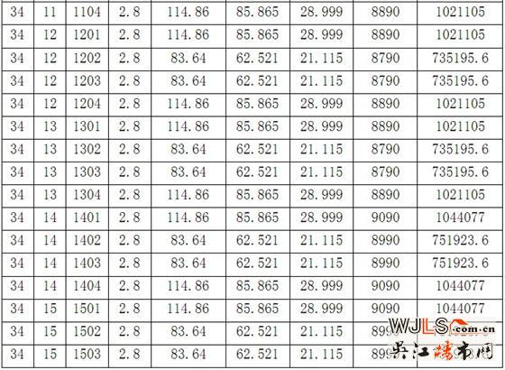 苏河鼎城花园33号34号36号商品房价格公示