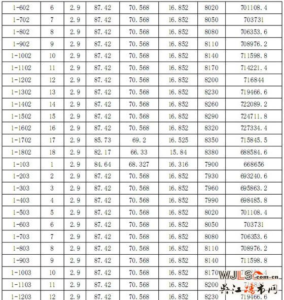 迎春华府二区“一套一标”价目表