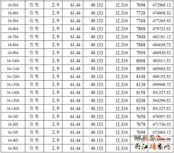 迎春华府三区（迎春乐家）5# 14#16# 17#商品房价格公示