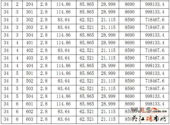 苏河鼎城花园33号34号36号商品房价格公示