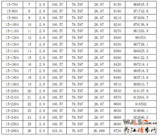 迎春华府二区“一套一标”价目表