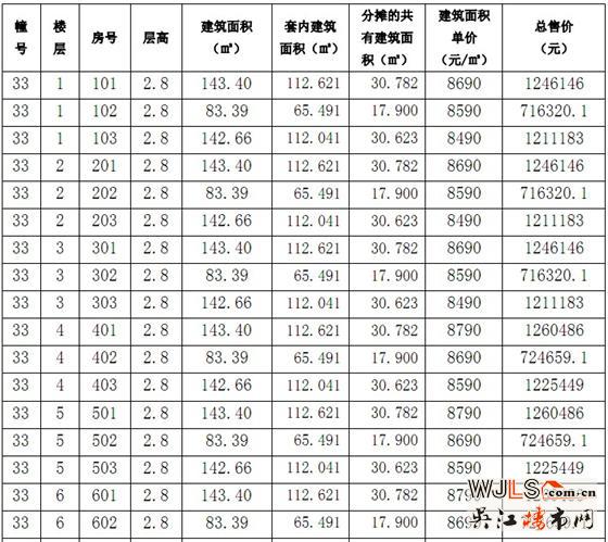 苏河鼎城花园33号34号36号商品房价格公示