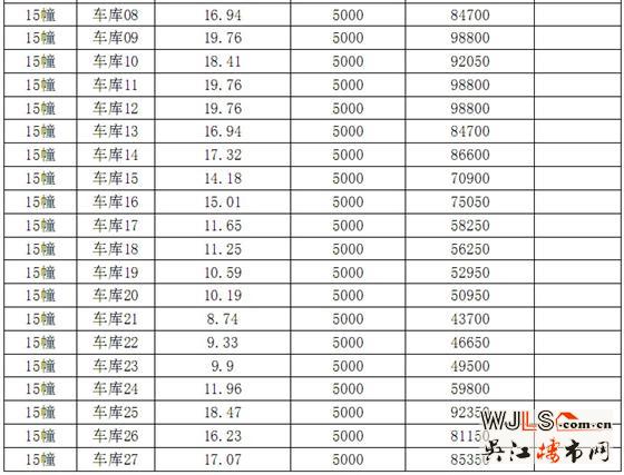 迎春华府二区“一套一标”价目表